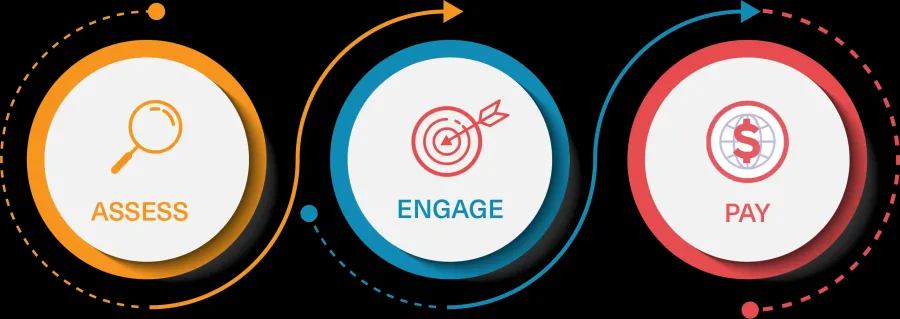 Infographic to represent how independent contractors can be engaged