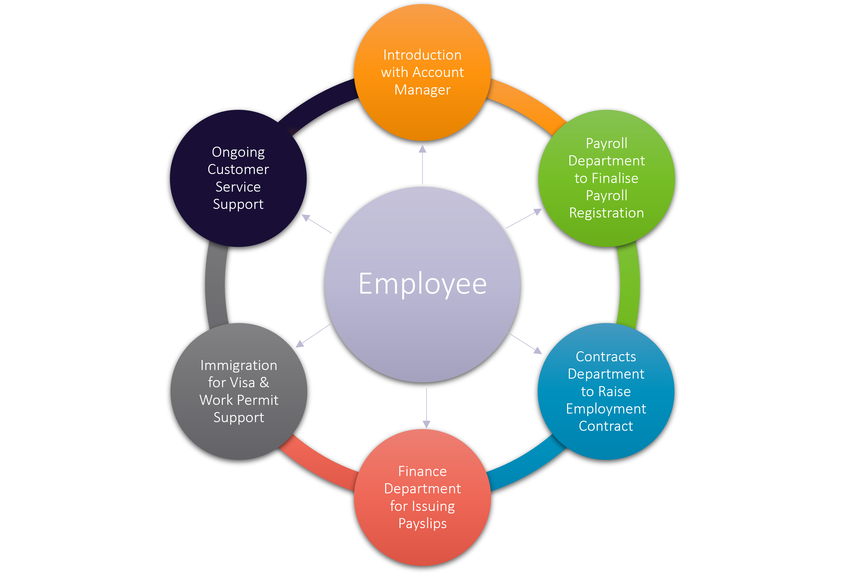 image showing employee support network