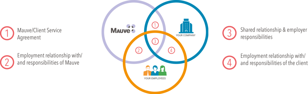 Global Employer Of Record Guide For Workers