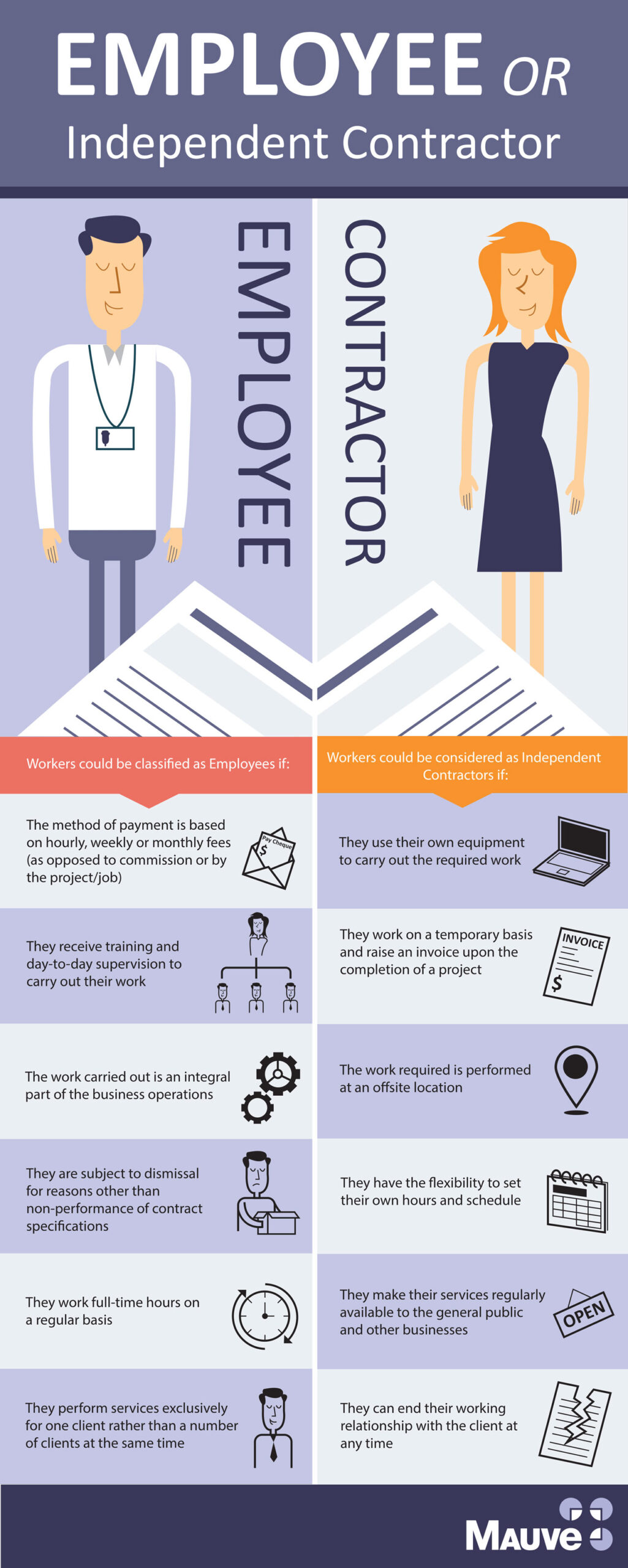 infographic explaining the differences between employee and independent contractor